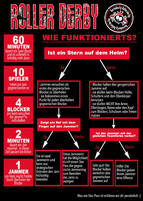 Derby how to